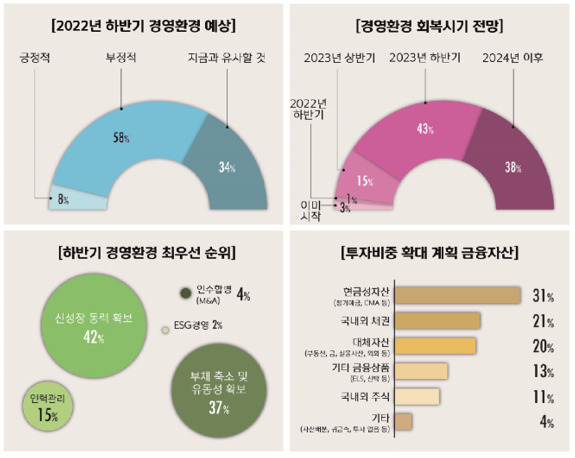 신한금융투자 제공