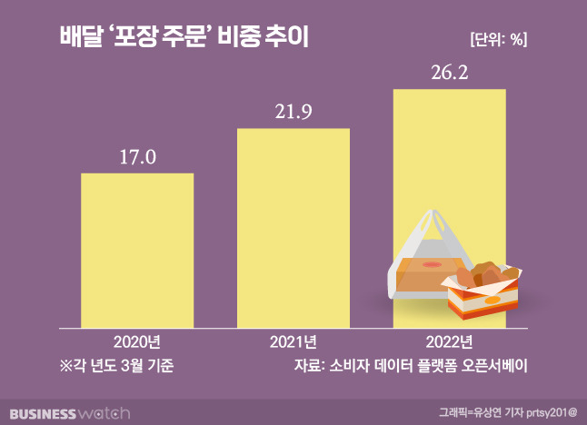 / 그래픽=유상연 기자 prtsy201@