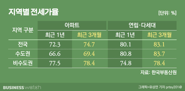 /그래픽=비즈니스워치.