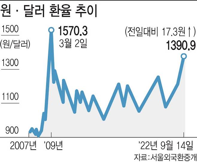 (그래픽=이미나 기자)