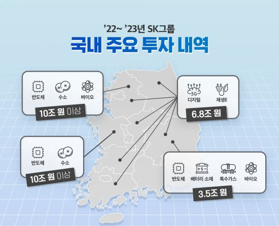 2022~2023년 국내 주요 투자 내역. 사진제공=SK그룹