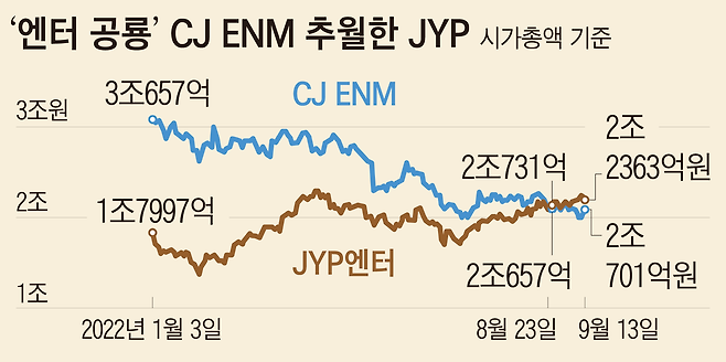 자료=한국거래소