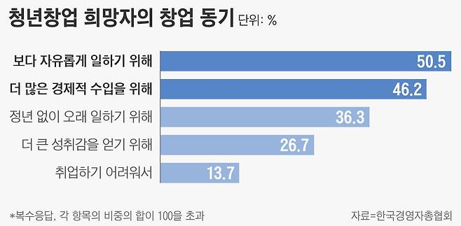 그래픽=손민균