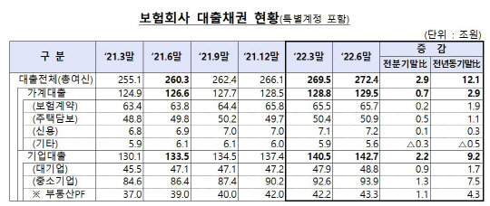 금융감독원 제공