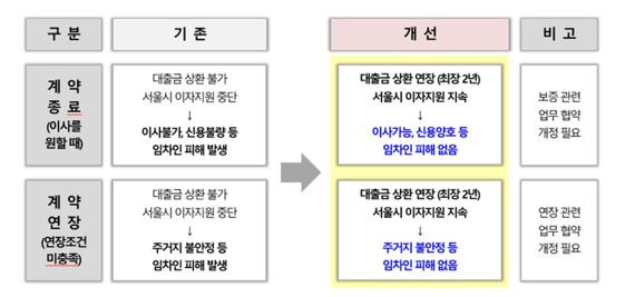 서울시 제공