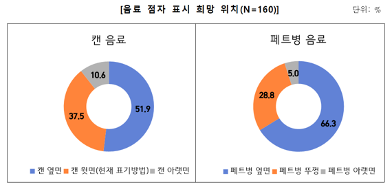 소비자원 주요식품 점자표기 실태 조사. 한국소비자원 제공.