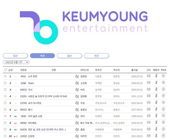 사진=금영엔터테인먼트 제공