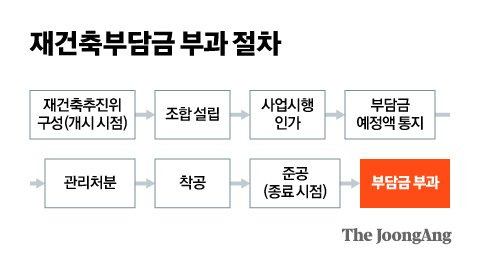 자료: 국토부