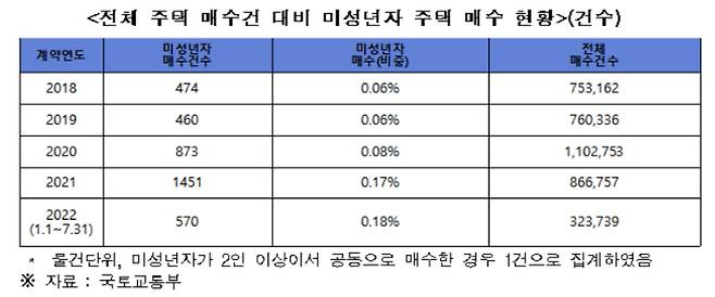 김병욱 의원실 제공