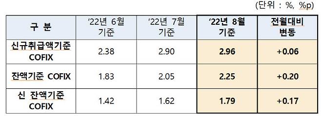 (자료=은행연합회)