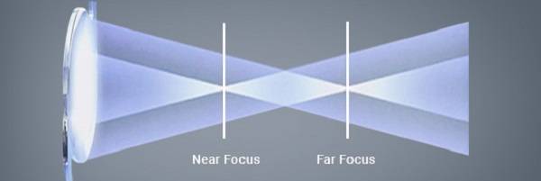 2중초점 렌즈ㅣ출처:비앤빛강남밝은세상안과