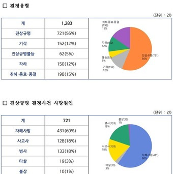 (군사망사고진상규명위원회 제공)