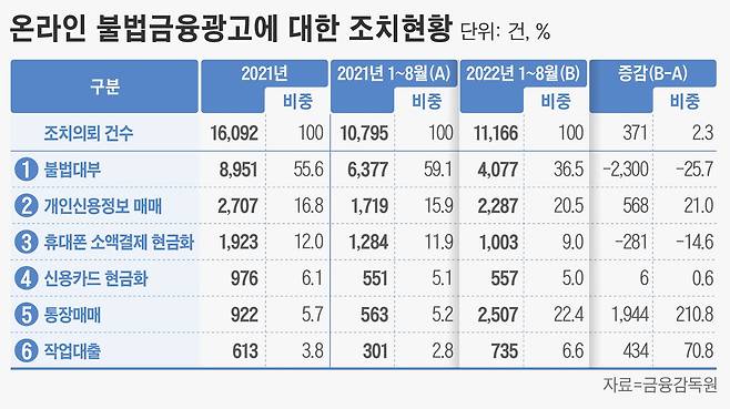 그래픽=손민균