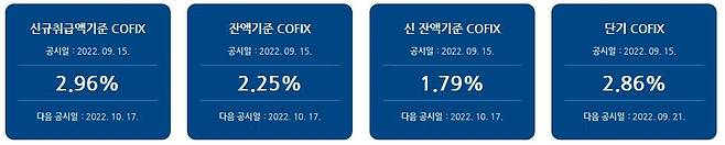 은행연합회가 15일 홈페이지에 공시한 코픽스(COFIX·자금조달비용지수). /은행연합회 홈페이지 캡처