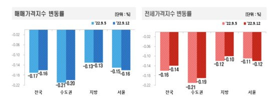 [한국부동산원]