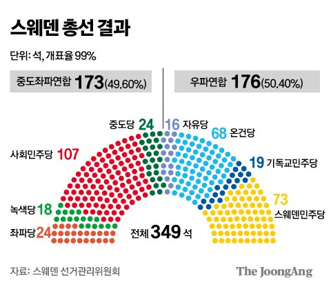 그래픽=김주원 기자 zoom@joongang.co.kr