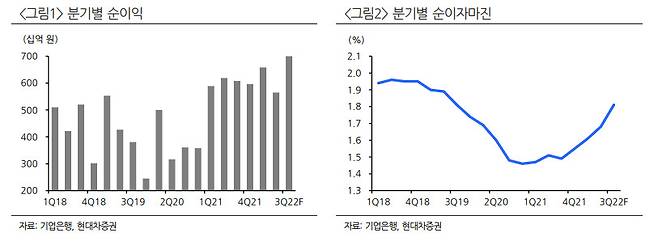 현대차증권 제공