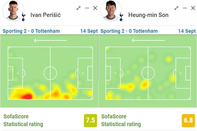 스포르팅전 손흥민과 이반 페리시치의 히트맵. 소파스코어 홈페이지 캡처