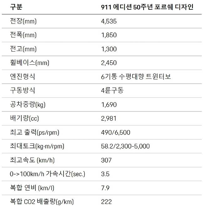 포르쉐코리아 제공