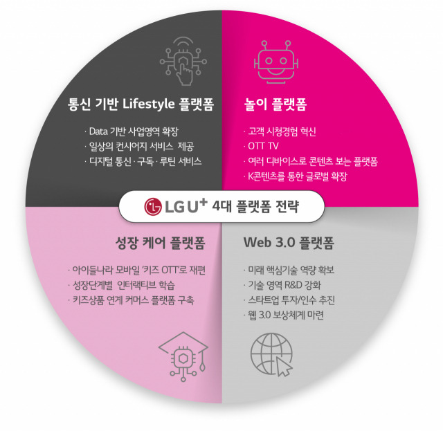 사진제공=LG유플러스