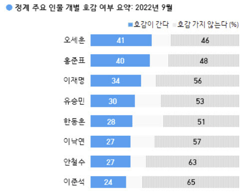 (자료= 한국갤럽)