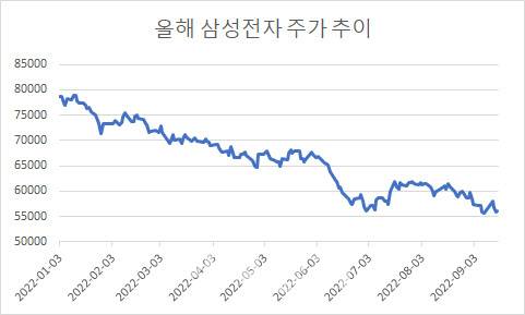 자료=마켓포인트