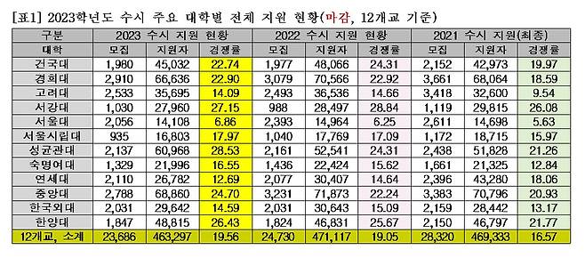 (종로학원 제공)