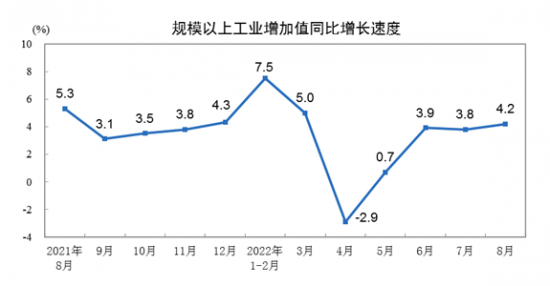 자료=중국국가통계국