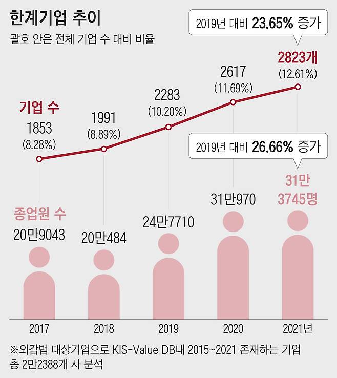 자료=한국경제연구원