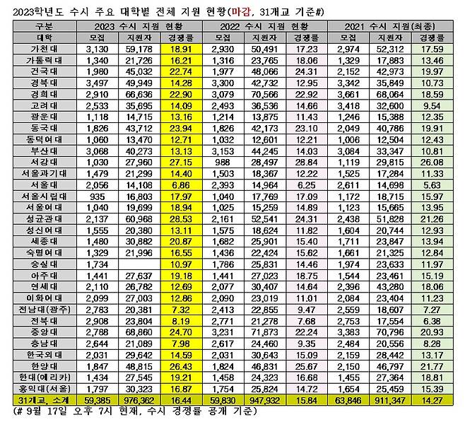 (종로학원 제공)