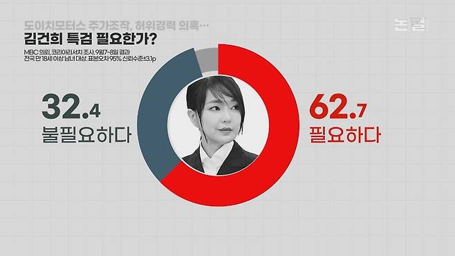 [논썰] 짙어진 주가조작 개입 의혹, ‘김건희 특검법’ 운명은?