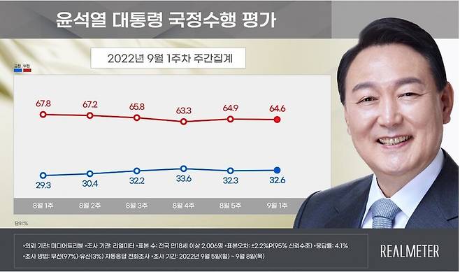 리얼미터 누리집 갈무리