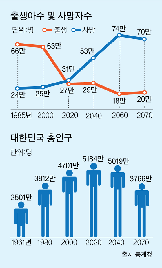 그래픽=이정권 기자 gaga@joongang.co.kr