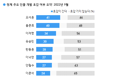 자료: 한국갤럽조사연구소