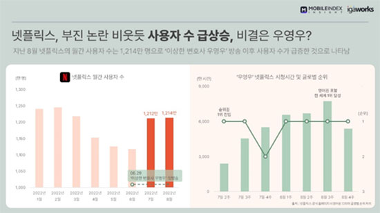 (아이지에이웍스 제공)