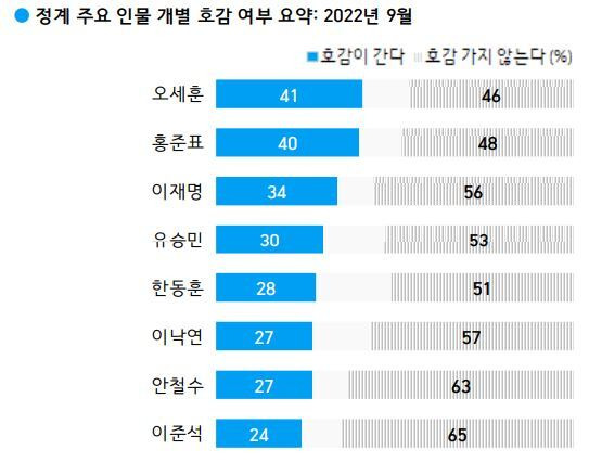 한국갤럽 홈페이지 캡처