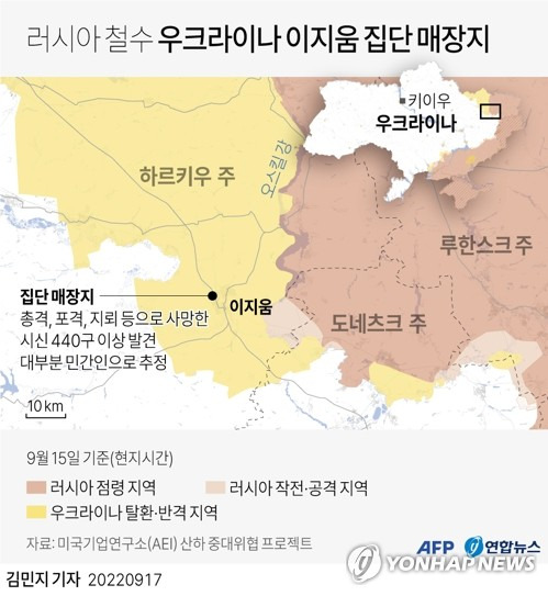 [그래픽] 러시아 철수 우크라이나 이지움 집단 매장지 (AFP=연합뉴스) 김민지 기자
    minfo@yna.co.kr
    트위터 @yonhap_graphics  페이스북 tuney.kr/LeYN1