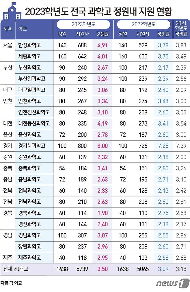 ⓒ News1 김초희 디자이너