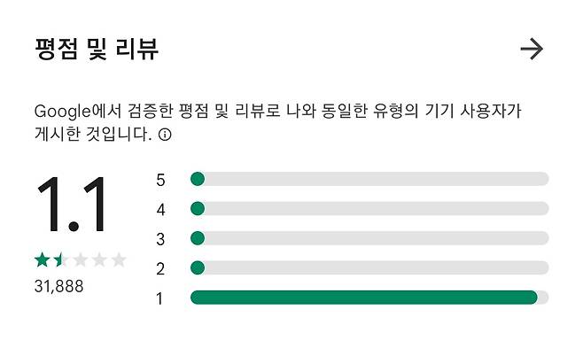 우마무스메 구글플레이 평점 [구글플레이]