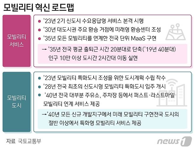 ⓒ News1 최수아 디자이너