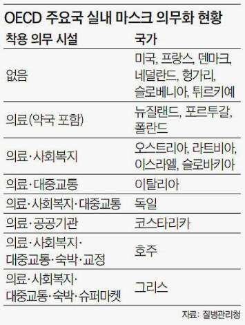 (그래픽: 조선일보)