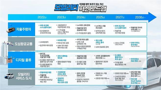 모빌리티 혁신 로드맵 [국토교통부 제공. 재판매 및 DB 금지]