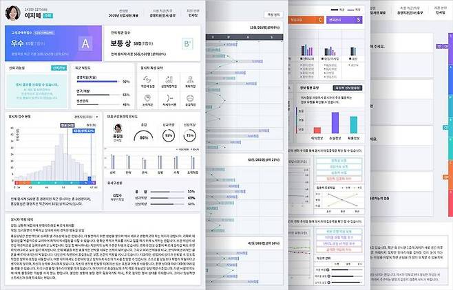 마이다스인의 AI역량검사 결과지 화면 예시. 출처=마이다스인