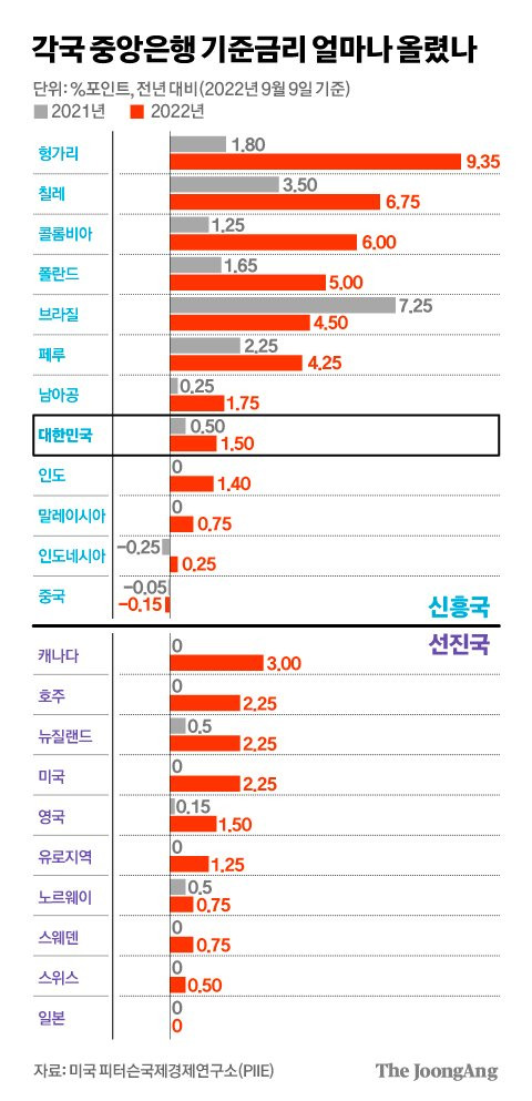 그래픽=김경진 기자 capkim@joongang.co.kr