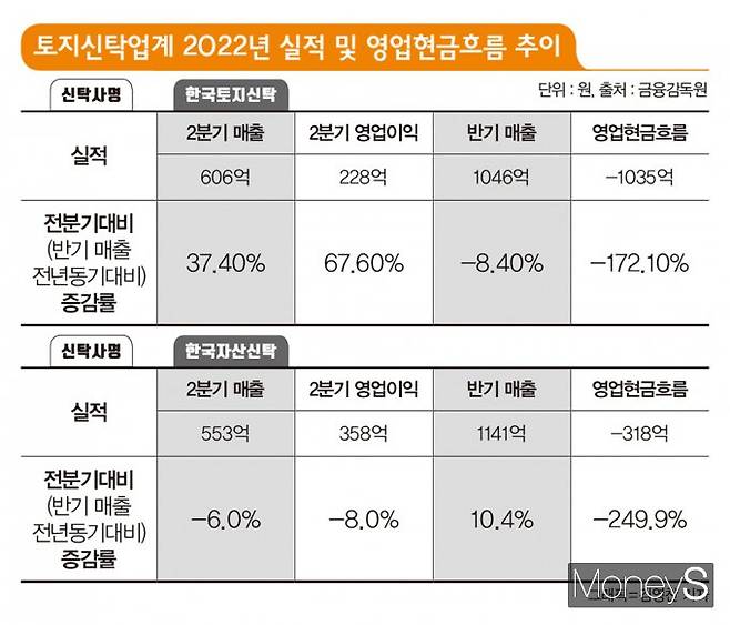 그래픽=김영찬 디자인 기자