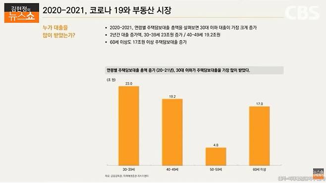 자료: 미래에셋증권 리서치센터