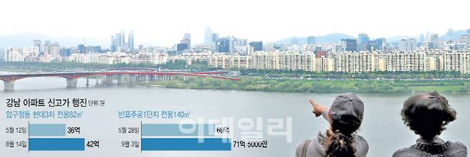 [그래픽=이데일리 이미나 기자]