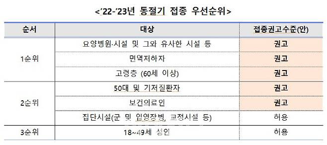 (자료=질병관리청)