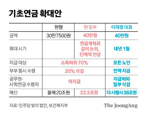 그래픽=김경진 기자 capkim@joongang.co.kr