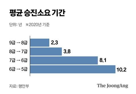 그래픽=박경민 기자 minn@joongang.co.kr